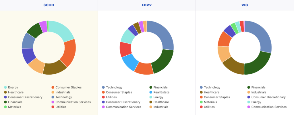 Profile Compare Sample Chart