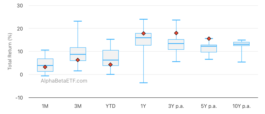 Boxplot Sample Chart