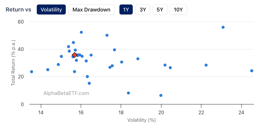 Scatter Plot Sample Chart