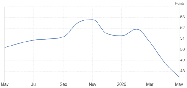 Eurozone Composite PMI_20260518