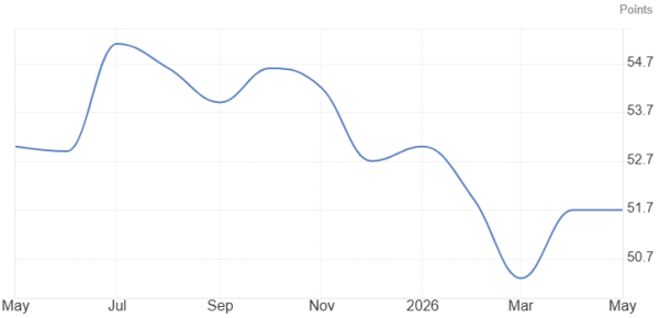 US Composite PMI_20260518