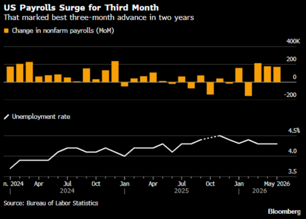 US payroll_20260601