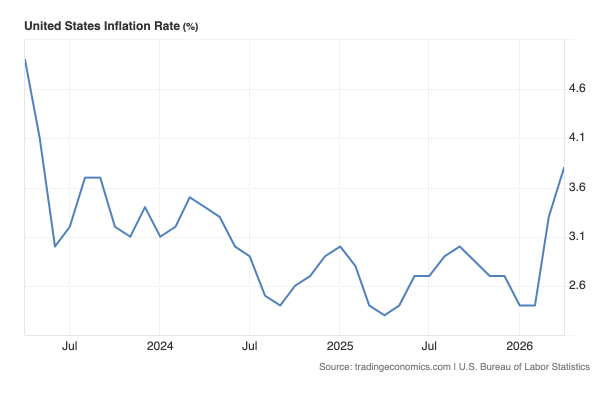 United_States_Inflation_Rate